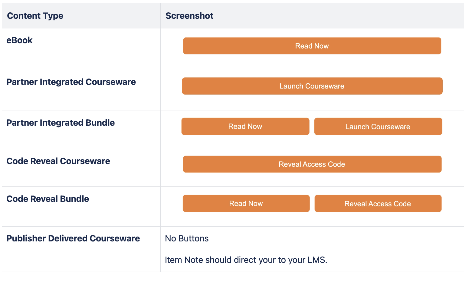 Content Access buttons screenshot